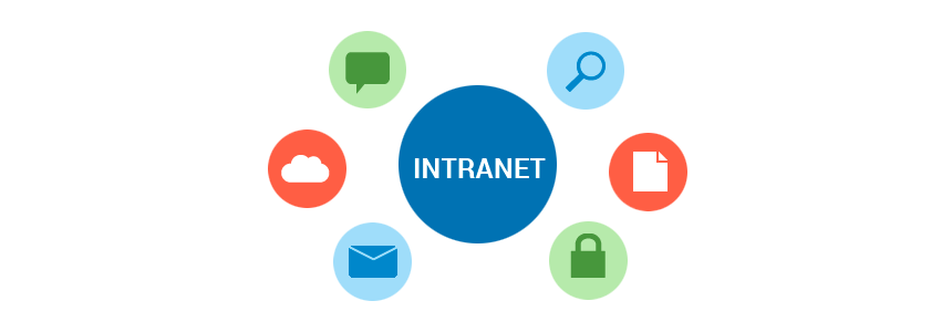 Intranet, Plataforma digital con objetivo de asistir a los trabajadores en una empresa, poniendo a su alcance herramientas; f