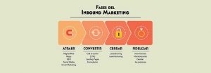 Lo que nadie te ha contado sobre el Inbound Marketing